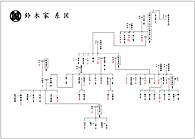 家系図イメージ