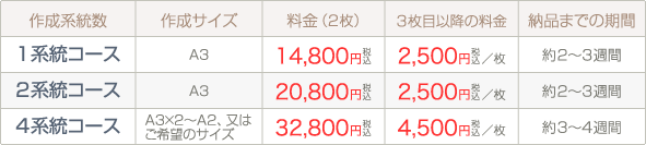 料金表